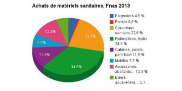 Achats matériel sanitaires Fnas Achats 2013