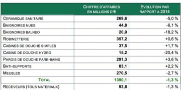 marché 2015 salle de bains
