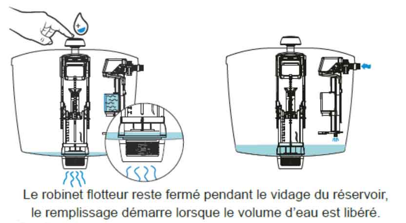 0800 de Regiplast : robinet flotteur à ouverture différée