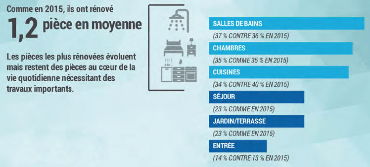 Lapeyre_Kheolia_Barometre_2016_1