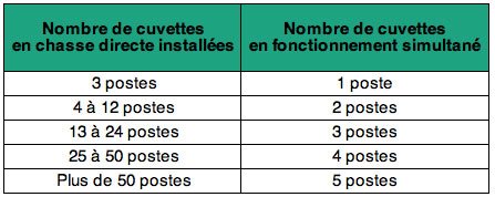 tableau_simultaneite_chasse-directe