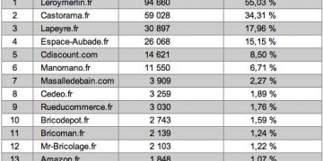 la salle de bains sur internet février 2017