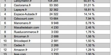 la salle de bains sur internet mars 2017