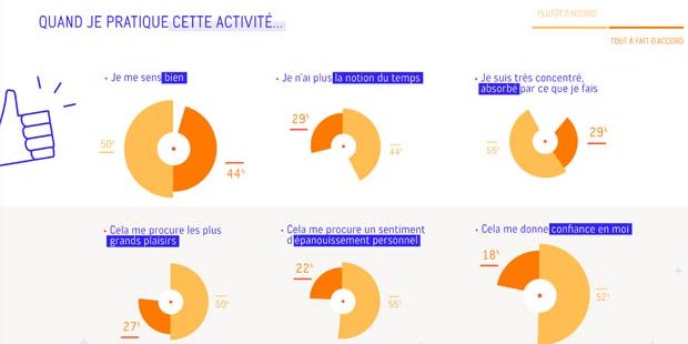 Obsoco Observatoire Faire Attentes