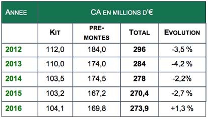 Marché 2016 du meuble de salle de bains