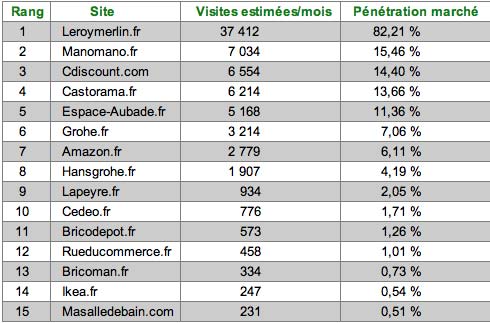 tableau robinetterie hydrothérapie sur internet juin 2017