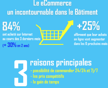 En image, les résultats de l'étude sur les achats des professionnels du bâtiment