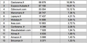 Tableau du Top 15 sdbpro octobre 2017