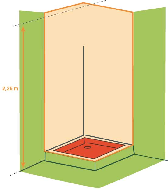 Schéma illustrant les volumes 0 et 1 de la douche avec receveur