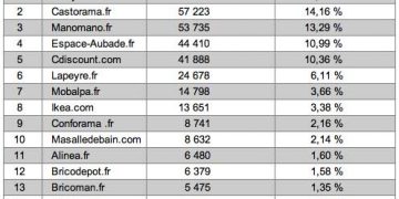 Top 15 sdbpro novembre 2017