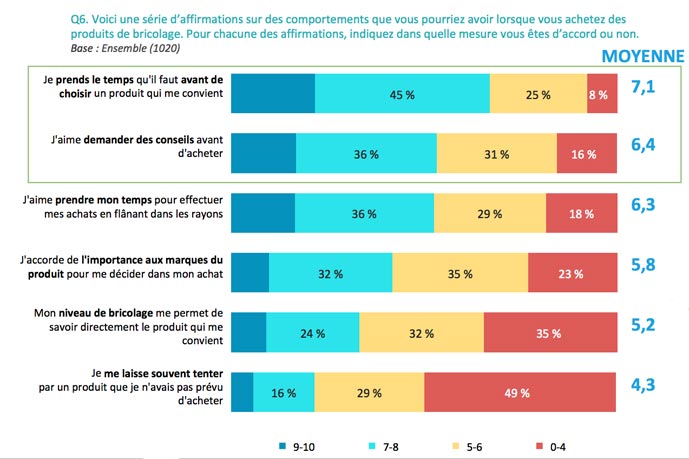 les conseils d'achat bricolage et informatique - Le meilleur