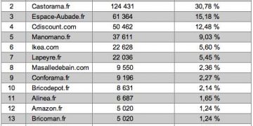 La salle de bains sur Internet Top 15 janvier 2018