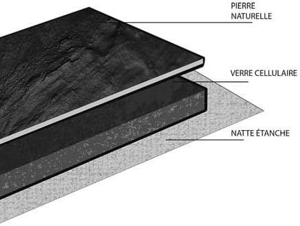 Composition du receveur de douche Venisio de Wirquin Pro