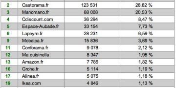 La salle de bains sur Internet : Top 15 avril 2018