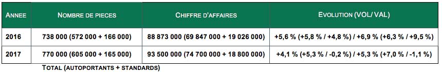 Tableau récapitulatif du marché 2017 du bâti-support de WC suspendu