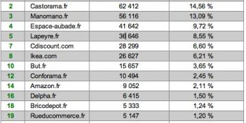 Tableau des sites de salle de bains sur Internet, juin 2018