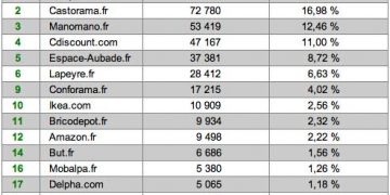 La salle de bains sur Internet, mois de juillet 2018