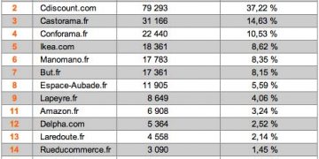 Tableau top 15 meuble salle de bain septembre 2018