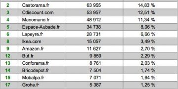 Top 15 de la salle de bains sur Internet, septembre 2018