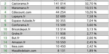 Top 15 salle de bains décembre 2018