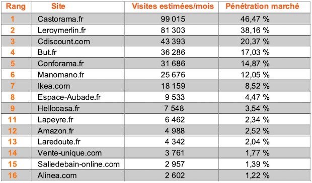 Top 15 Meuble de salle de bains, février 2019