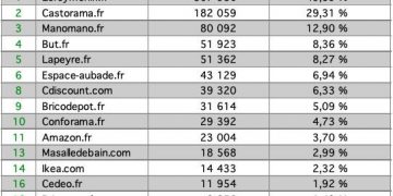 Tableau-des-meilleurs-sites-internet-sur-la-salle-de-bains