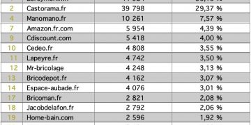 Tableau-des-sites-qui-émergent-au-sujet-des-WC