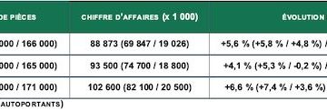 Tableau des ventes de bâti-suppports en 2018