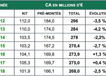 le marché du meuble de salle de bains 2012-2018