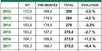 le marché du meuble de salle de bains 2012-2018