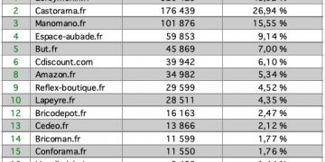 Top 15 salle de bains juin 2019