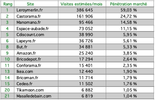 la salle de bains sur internet septembre 2019