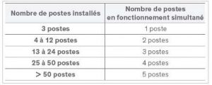 diamètre des alimentations de chasse directe