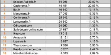 Audit réalisé le 4 novembre 2019.