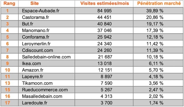 Top 15 Meuble Novembre 2019 Leroymerlinfr Décroche