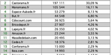 tableau de classement des sites salles de bains sur google en juin 2020