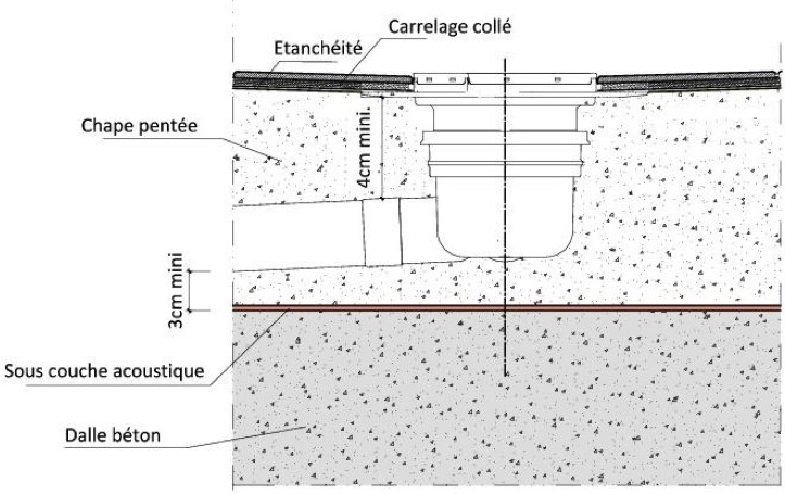 schéma d'un siphon de douche encastré dans une chape