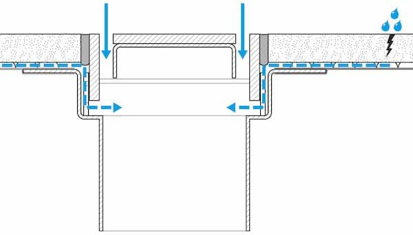 schéma d'écoulement des eaux secondaires selon ESS