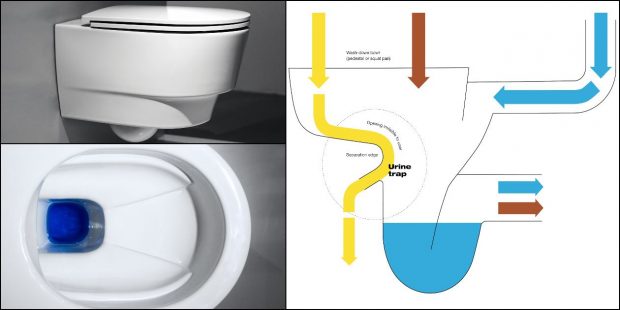 cuvette WC Save de Laufen à séparation d'urine