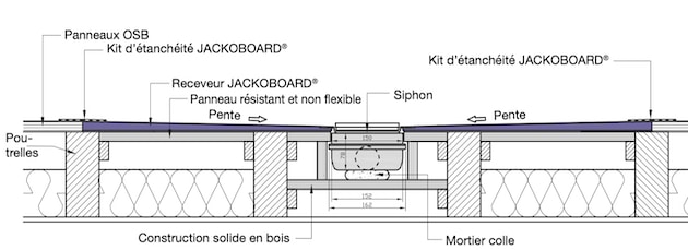 Schéma de pose d'un receveur à carreler sur plancher bois