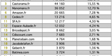 tableau top 15 sites Toilettes