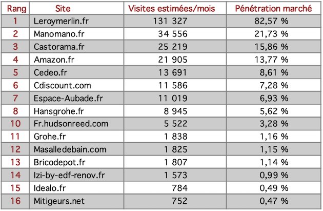 Tableau To p15 robinetterie, février 22