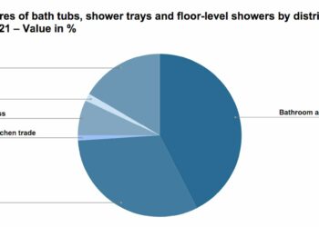 Parts de marché de la distribution des baignoires, receveurs et douches de plain-pied