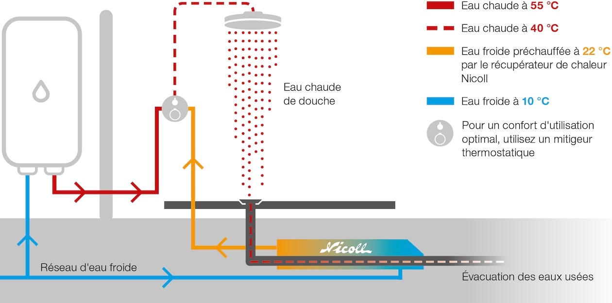 Récupérateur de chaleur