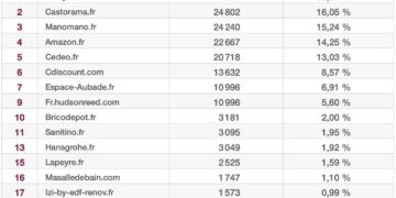 Classement site Internet Top15 Robinetterie