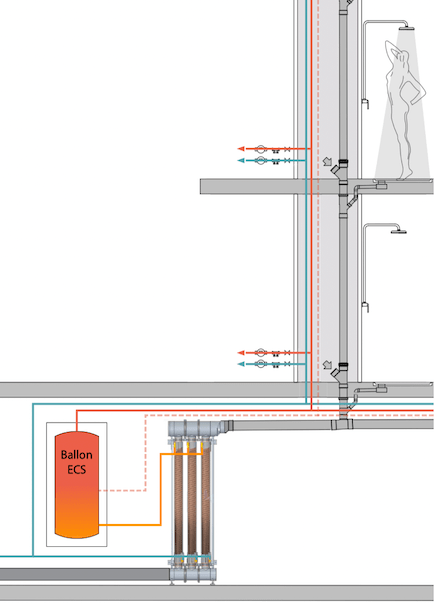 Schéma ThermiUp de récupération des eaux de la douche dans l'habitat, ECS collective 