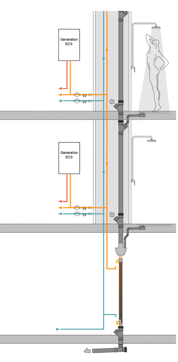 Schéma ThermiUp de récupération des eaux de la douche dans l'habitat, ECS individuelle 
