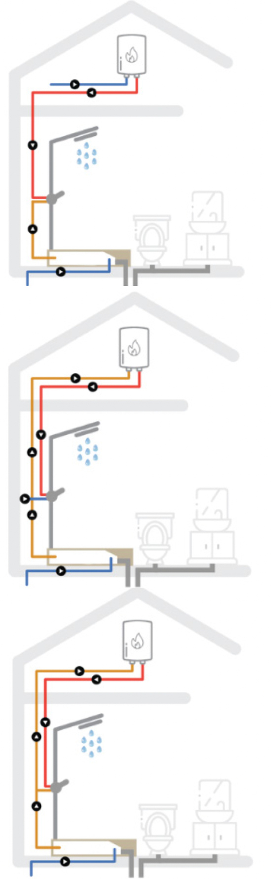 Schémas des trois possibilités de fonctionnement du récupérateur de chaleur HERS de McBath 