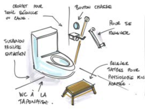 Illustration montrant les éléments autour d'une cuvette suspendue dans des toilettes accessibles