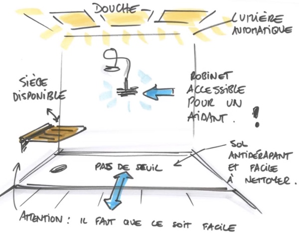 Illustration montrant les éléments d'une douche accessible pour les personnes âgées